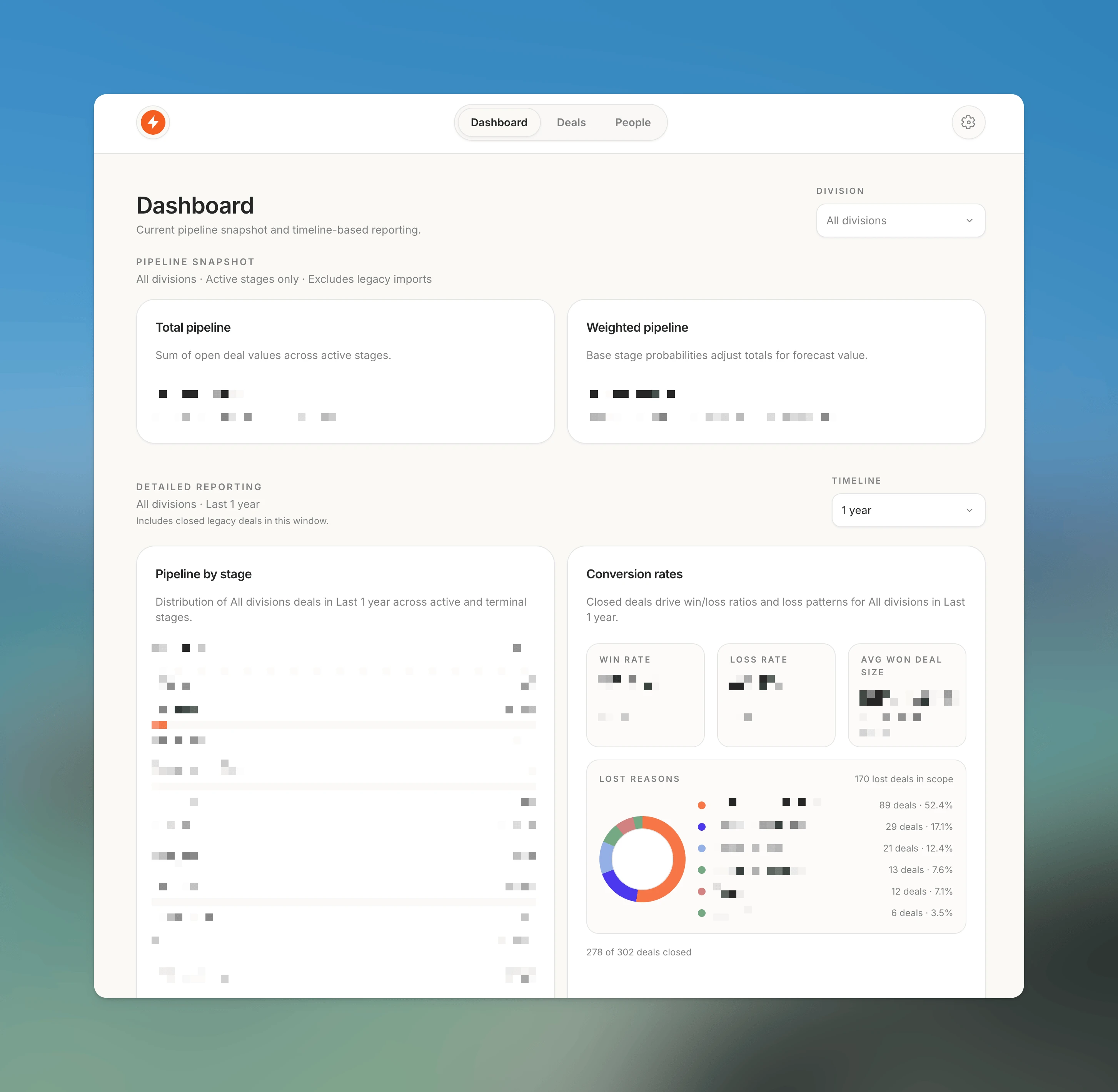 CRM dashboard showing pipeline snapshot, detailed reporting, and conversion rates